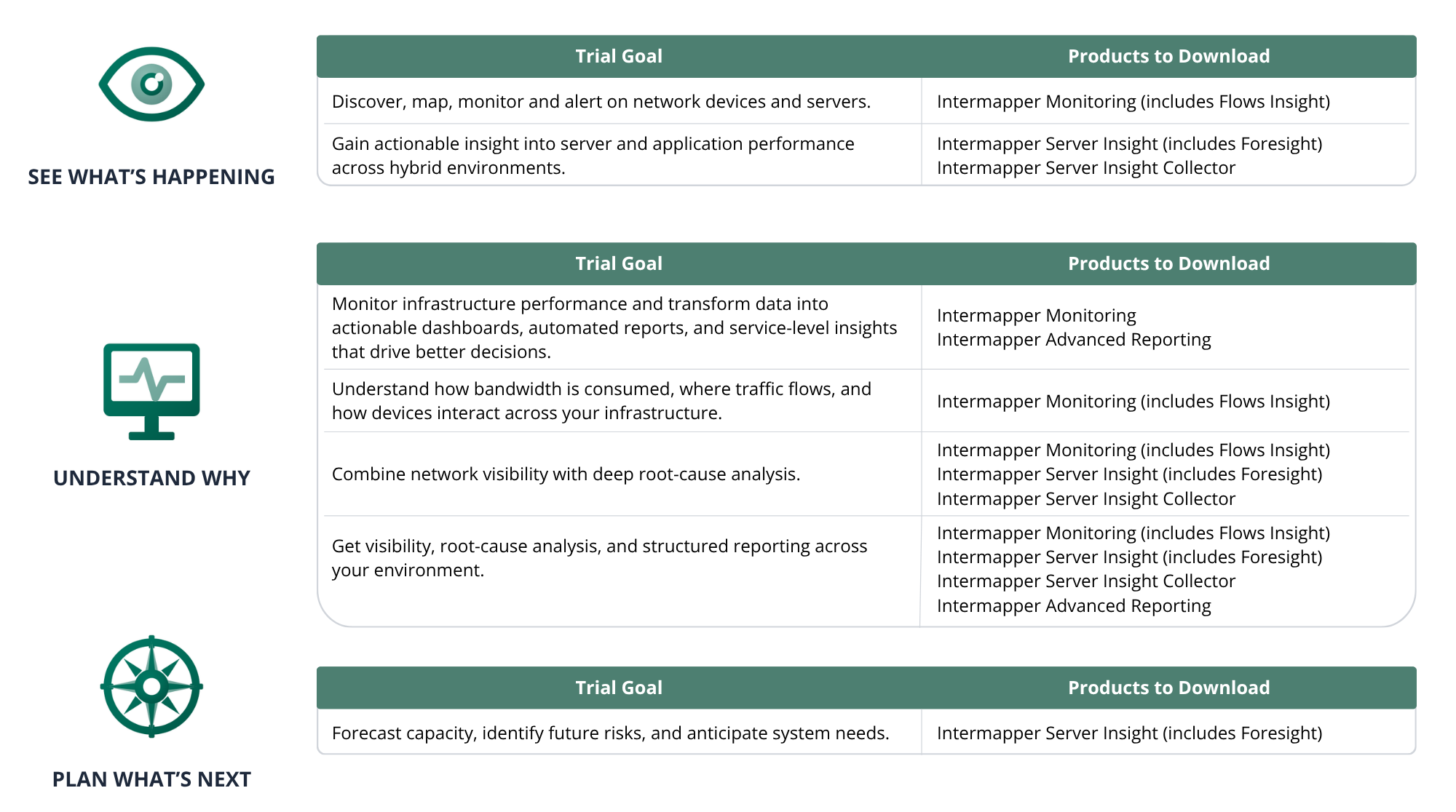 Intermapper trial experience options