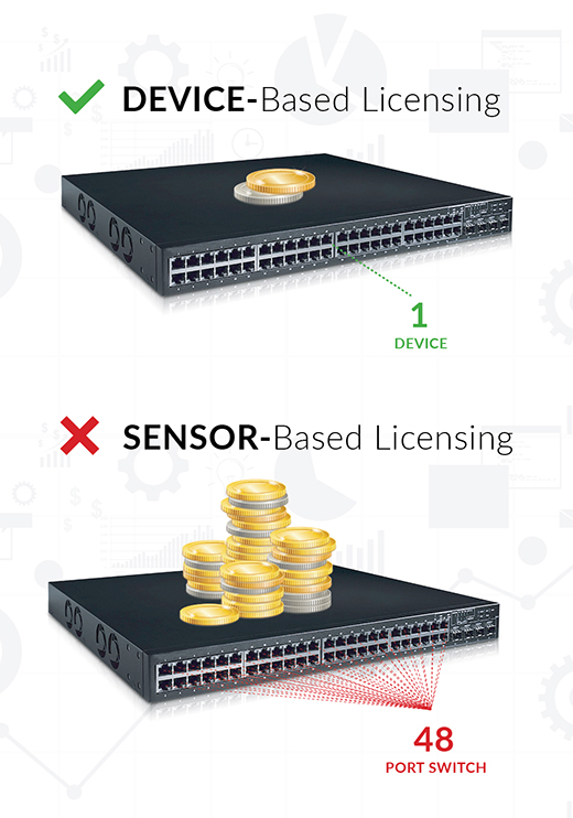 Device sensor
