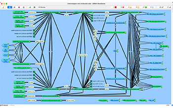 Network Map Example: University of Rochester