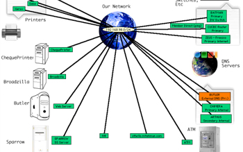 Mt. Lehman Credit Union Network Map